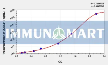 Simian OC/BGP(Osteocalcin) ELISA Kit