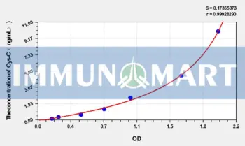 Rat Cys-C(Cystatin C) ELISA Kit