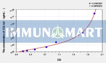 Chicken COL1a2(Collagen Type I Alpha 2) ELISA Kit