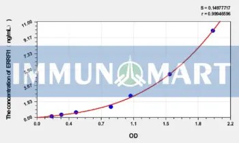 Human ERRFI1(ERBB receptor feedback inhibitor 1) ELISA Kit