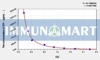 Rat EPI(Epinephrine) ELISA Kit