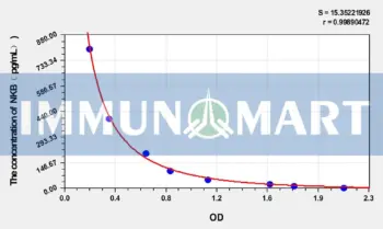 Sheep NKB(Neurokinin B) ELISA Kit
