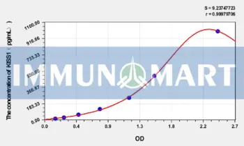 Sheep KISS1(Kisspeptin 1) ELISA Kit