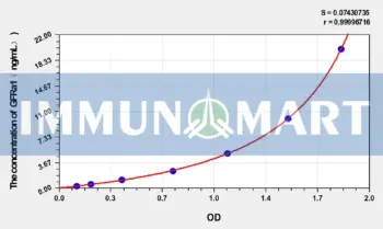 Rabbit GFRa1(Glial Cell Line Derived Neurotrophic Factor Receptor Alpha 1) ELISA Kit