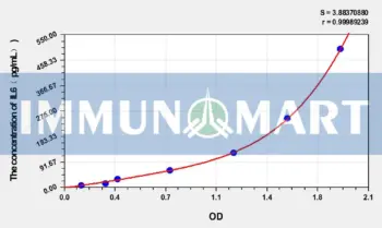Zebrafish IL6(Interleukin 6) ELISA Kit