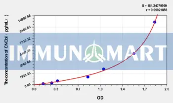 Mouse CNCbl(Cyanocobalamin) ELISA Kit
