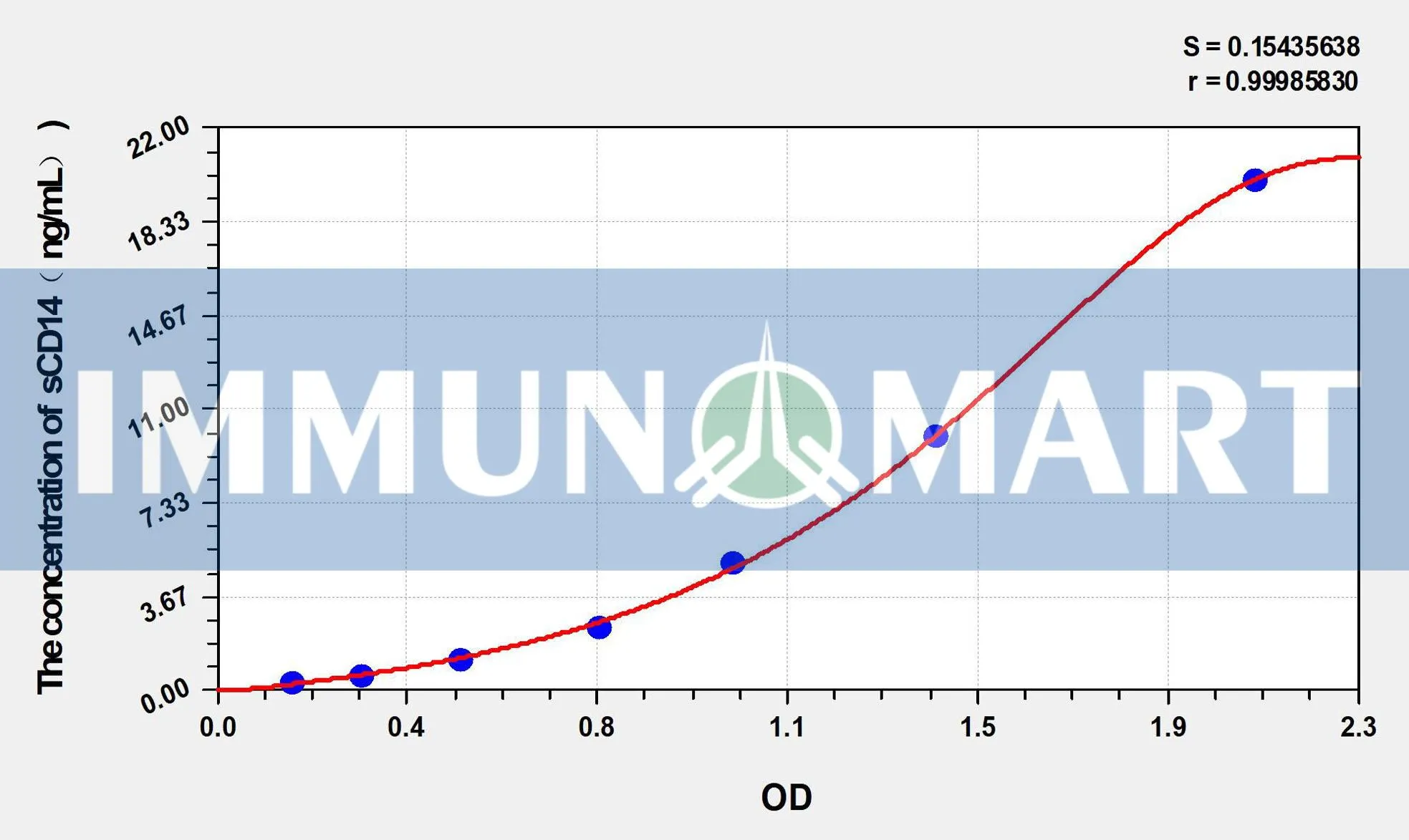 Horse sCD14(soluble cluster of differentiation 14) ELISA Kit