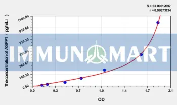 Human ASPP1(Apoptosis-stimulating of p53 protein 1) ELISA Kit
