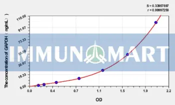 Rabbit GAPDH(Glyceraldehyde-3-Phosphate Dehydrogenase) ELISA Kit