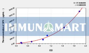 Horse SPX(Spexin) ELISA Kit