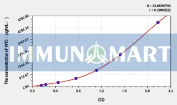 Zebrafish NT3(Neurotrophin 3) ELISA Kit