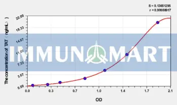 Rabbit TAT(Thrombin/Antithrombin Complex) ELISA Kit