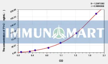 Rabbit F1+2(Prothrombin Fragment 1+2) ELISA Kit