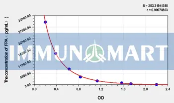 Rabbit FPA(Fibrinopeptide A) ELISA Kit