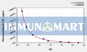 Cattle CTXI(Cross Linked C-Telopeptide Of Type I Collagen) ELISA Kit