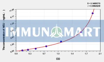 Rat NEU(Neuraminidase) ELISA Kit