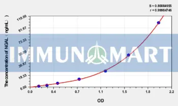 Cattle NGAL(Neutrophil Gelatinase Associated Lipocalin) ELISA Kit