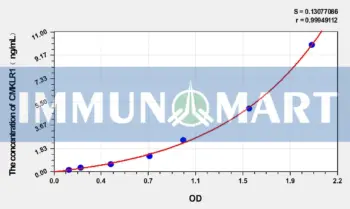Human CMKLR1(Chemokine-like receptor 1) ELISA Kit