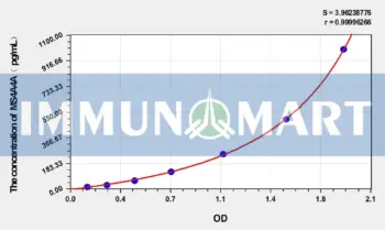 Human MS4A4A(membrane-spanning 4-domains, subfamily A, member 4) ELISA Kit