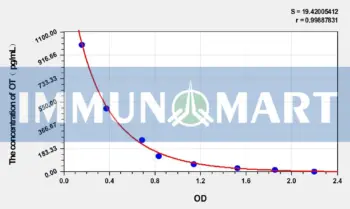 Rat OT(Oxytocin) ELISA Kit