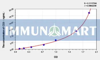 Human CD3(Cluster of Differentiation 3) ELISA Kit
