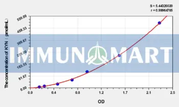 Rat KYN(Kynurenine) ELISA Kit