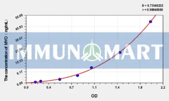 Cattle MYO(Myoglobin) ELISA Kit
