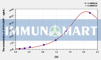Cattle NT-ProANP(N-Terminal Pro-Atrial Natriuretic Peptide) ELISA Kit