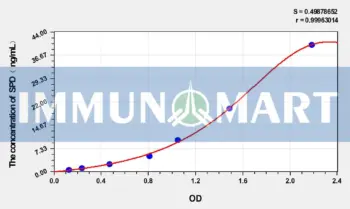 Cattle SPD(Surfactant Associated Protein D) ELISA Kit