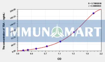 Chicken TBA(Total Bile Acid) ELISA Kit