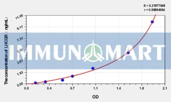 Rat LHCGR(Lutropin-choriogonadotropic hormone receptor) ELISA Kit