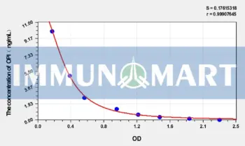 Human OPI(Opiorphin) ELISA Kit