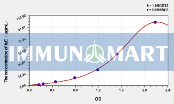 Horse IgE(Immunoglobulin E) ELISA Kit