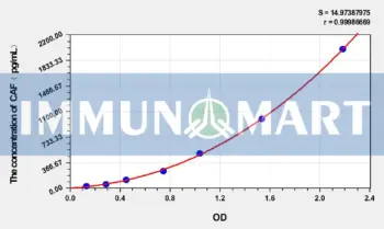 Human CAF(C-terminal fragement of agrin) ELISA Kit