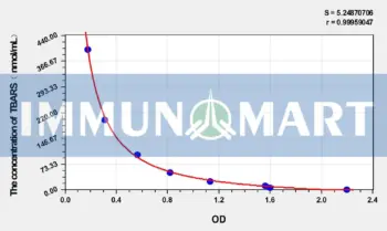 Mouse TBARS(Thiobarbituric Acid Reactive Substance) ELISA Kit