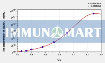 Rabbit dsDNA(anti-double stranded DNA antibody IgM) ELISA Kit