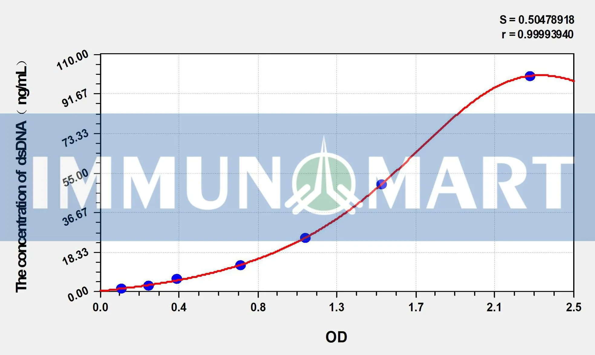 Rabbit dsDNA(anti-double stranded DNA antibody IgM) ELISA Kit