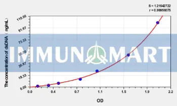 Human dsDNA(anti-double stranded DNA antibody IgM) ELISA Kit