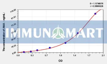 Rat ANA(anti-nuclear Antibody) ELISA Kit