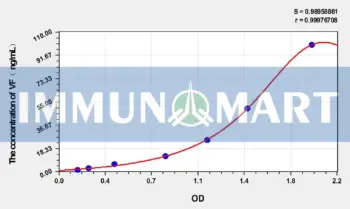 Rabbit VF(Visfatin) ELISA Kit