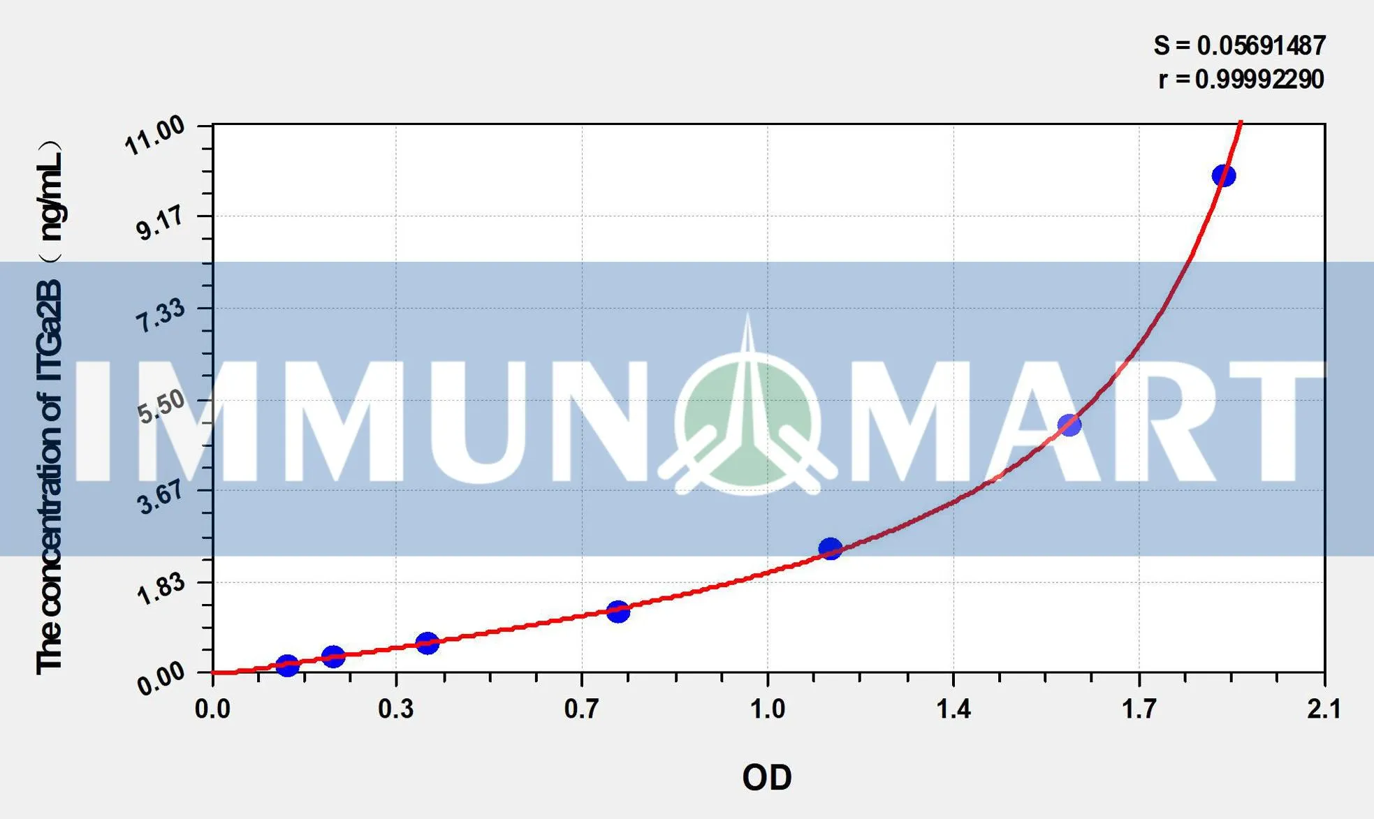 Horse ITGa2B(Integrin Alpha 2B) ELISA Kit