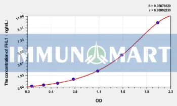 Rat FHL1(Four And A Half LIM Domains Protein 1) ELISA Kit