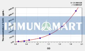 Human DcR3(Decoy receptor 3) ELISA Kit