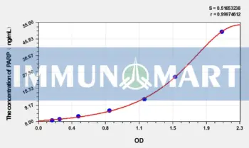 Zebrafish PARP(Poly ADP Ribose Polymerase) ELISA Kit