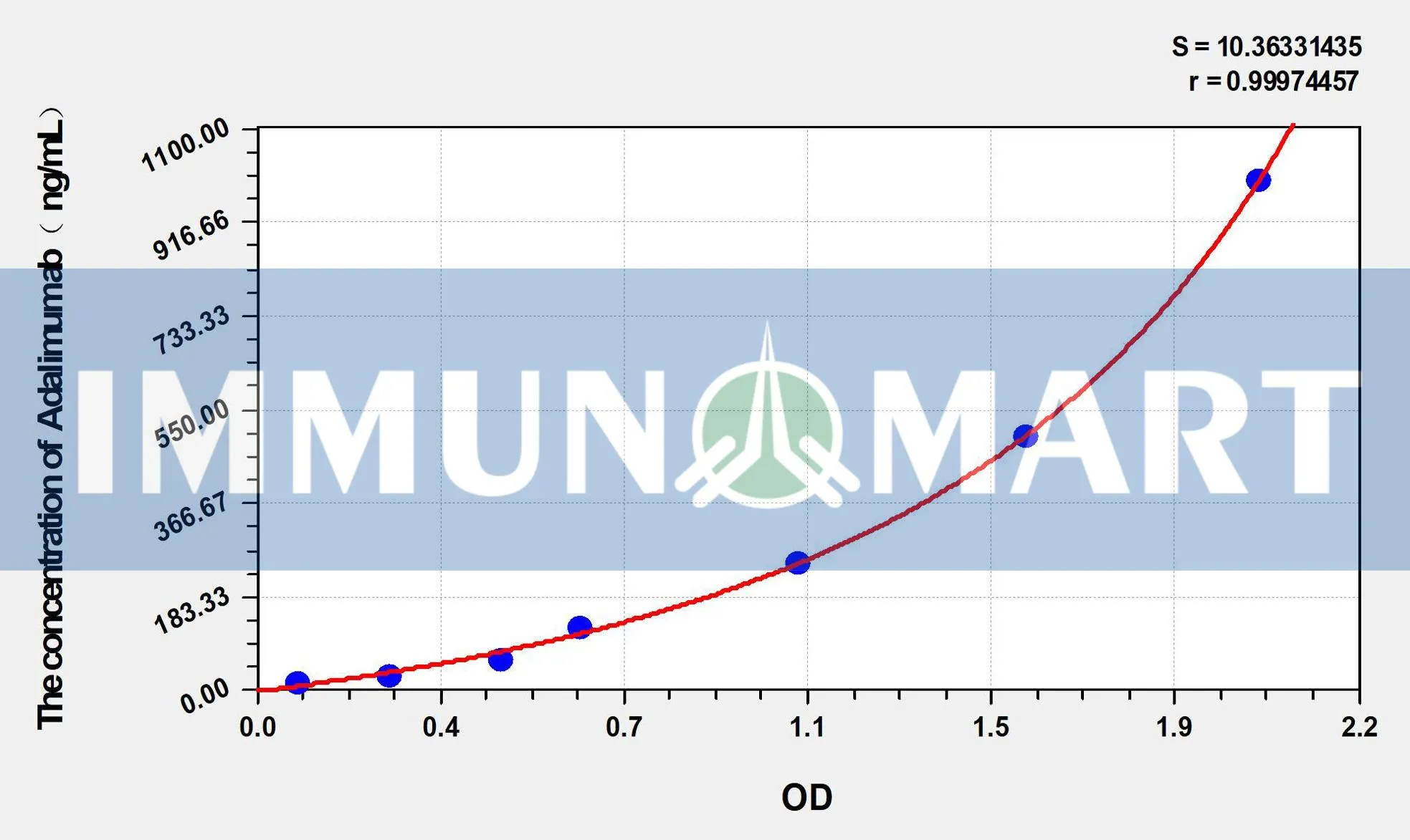 Human Adalimumab ELISA Kit