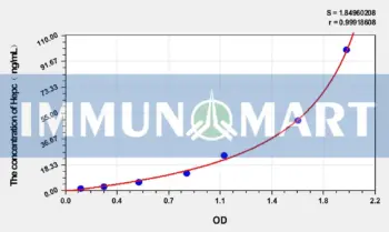 Dog Hepc(Hepcidin) ELISA Kit