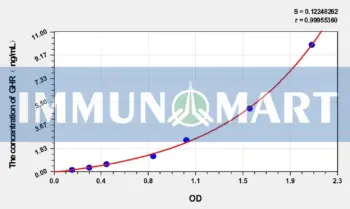 Sheep GHR(Growth Hormone Receptor) ELISA Kit