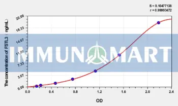 Human FSTL3(Follistatin Like Protein 3) ELISA Kit