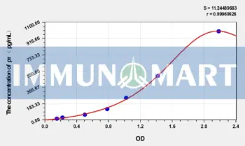 Human pτ(phospho Tau Protein) ELISA Kit