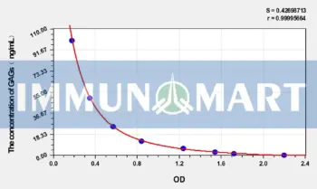 Human GAGs(Glycosaminoglycan) ELISA Kit